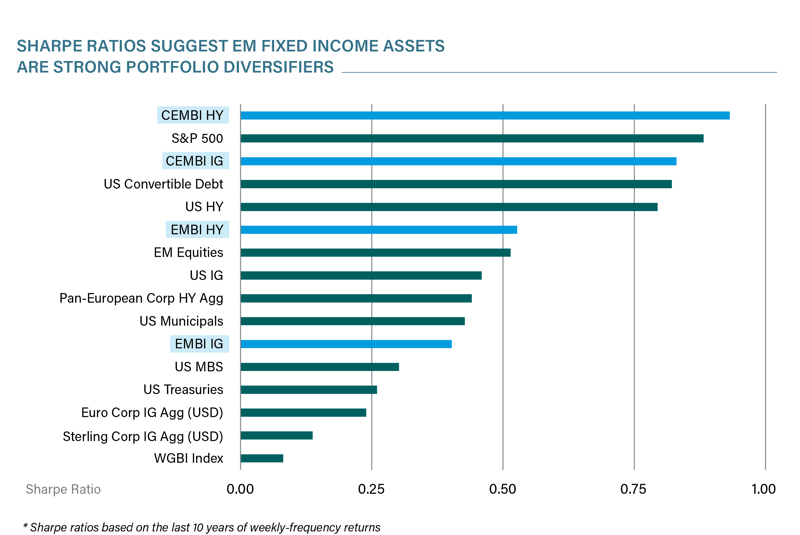 Straight Talk for Strange Times: Fixed Income Experts Weigh In